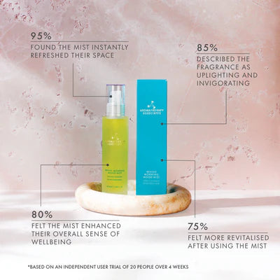 Aromatherapy Associates Revive Morning Mood Mist